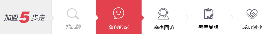 加盟五步走 找品牌 咨询商家 商家回访 考察品牌 成功创业